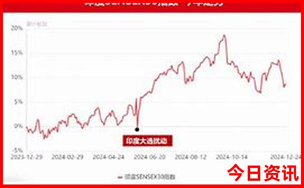 暑假哪里玩比较合适